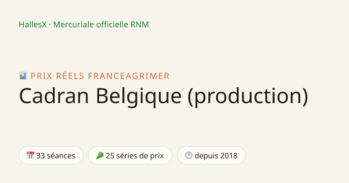 Vignette OG — 📊 Cadran Belgique (production)