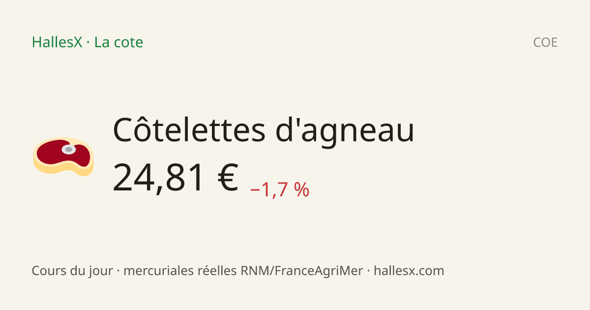 Vignette OG — 🥩 Côtelettes d'agneau