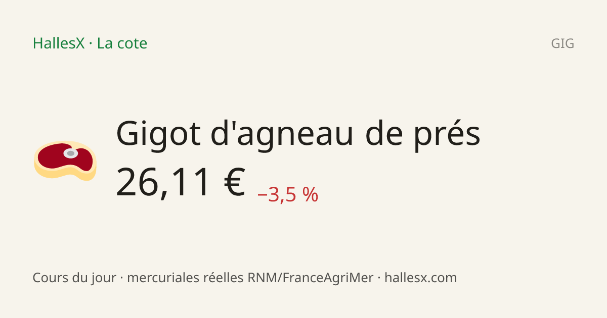 Vignette OG — 🥩 Gigot d'agneau de prés