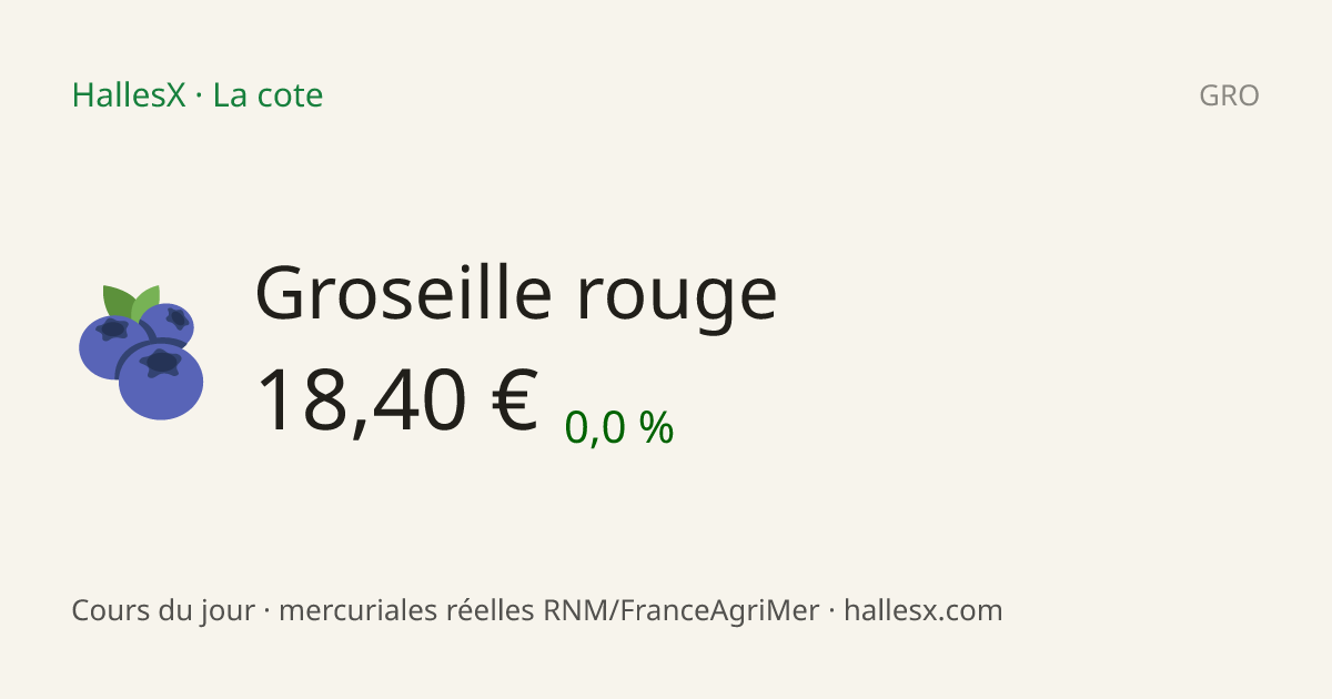 Vignette OG — 🫐 Groseille rouge
